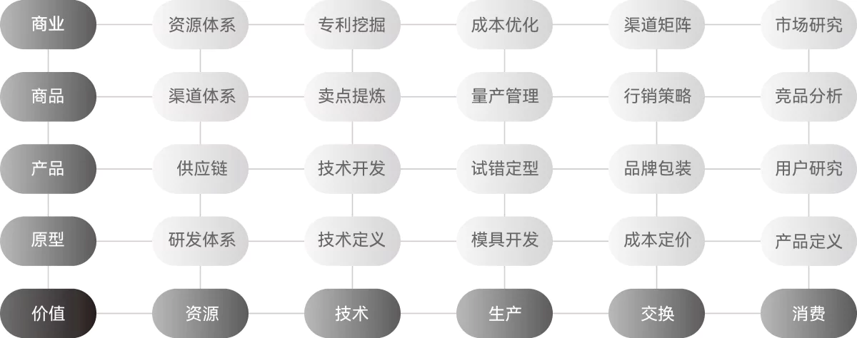 深圳工业设计公司推荐-鼎典创造体设计集团 3 深圳工业设计公司推荐-鼎典创造体设计集团 2 creativity1