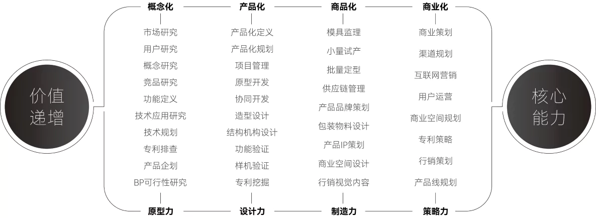 深圳工业设计公司推荐-鼎典创造体设计集团 1 深圳工业设计公司推荐-鼎典创造体设计集团 1 creativity2