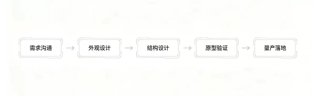 mass production design 1